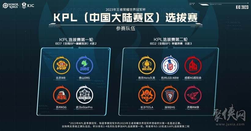 利斯等地 利斯等地